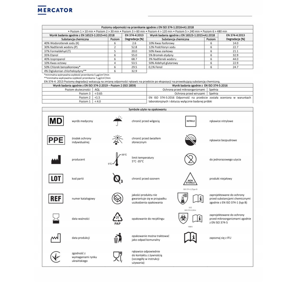 Suojaavat nitriilikäsineet Nitrylex Black, koko XL, 100 kpl.